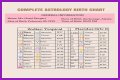 Astrology Birth Chart of Adam22 (Podcast Host) 2024