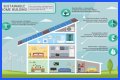 Government group that has a Greener Living section on its website: Abbr.