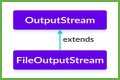 How do I convert FileOutputStream to a file? – Janet-Panic.com