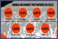 WNBA Season Revenue – Exploring Team Sales and Player Earnings